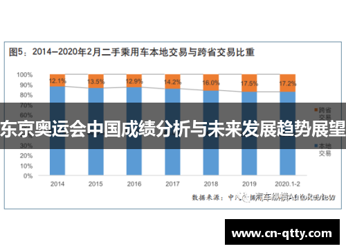 东京奥运会中国成绩分析与未来发展趋势展望