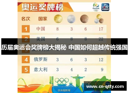 历届奥运会奖牌榜大揭秘 中国如何超越传统强国 历届奥运会奖牌榜大揭秘 中国如何超越传统强国